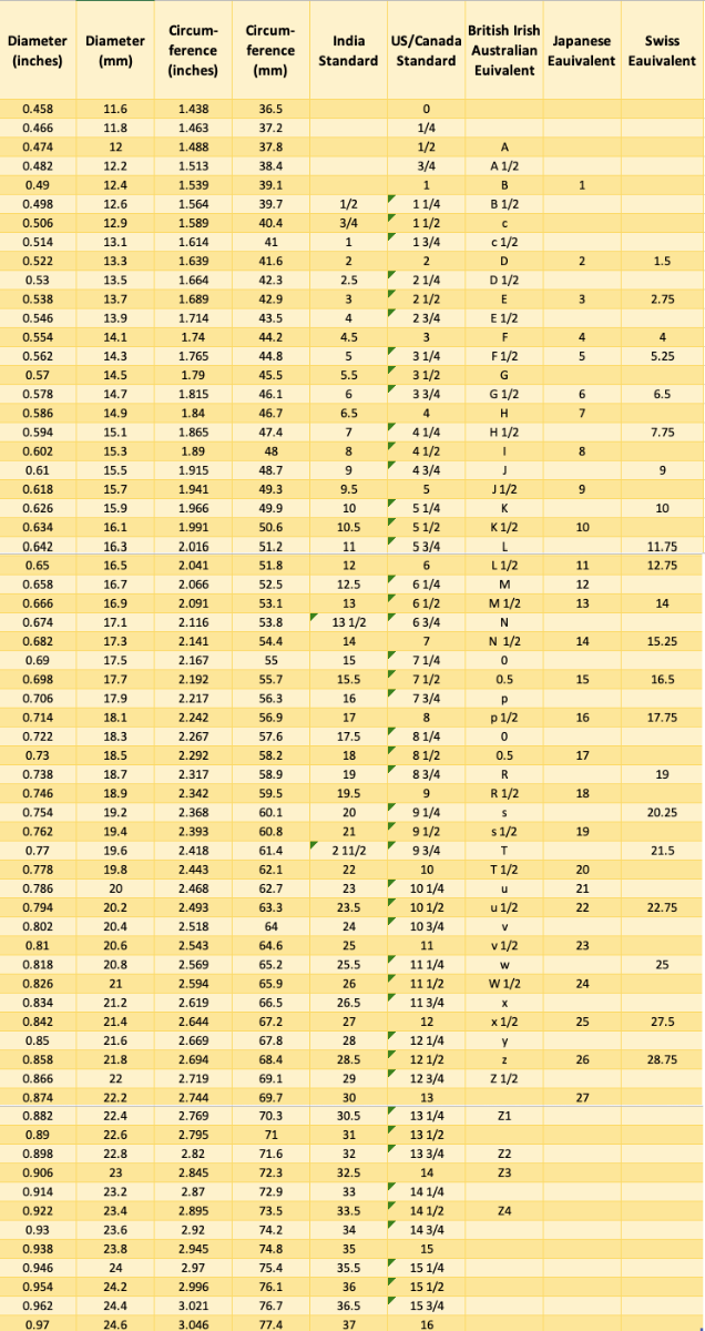 ring size guide
